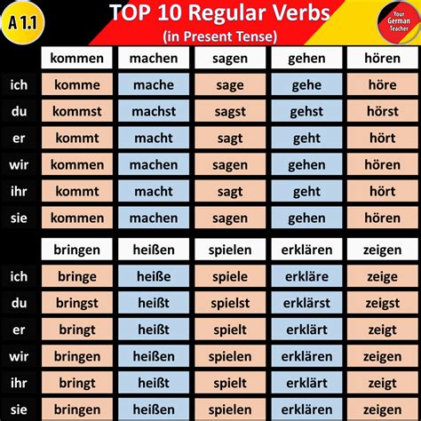 deutsch konjugieren|Conjugate German Verbs